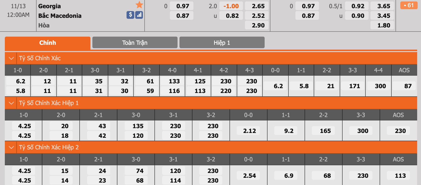 Soi kèo Georgia vs North Macedonia, 00h00, 13/11/2020, nhà ...