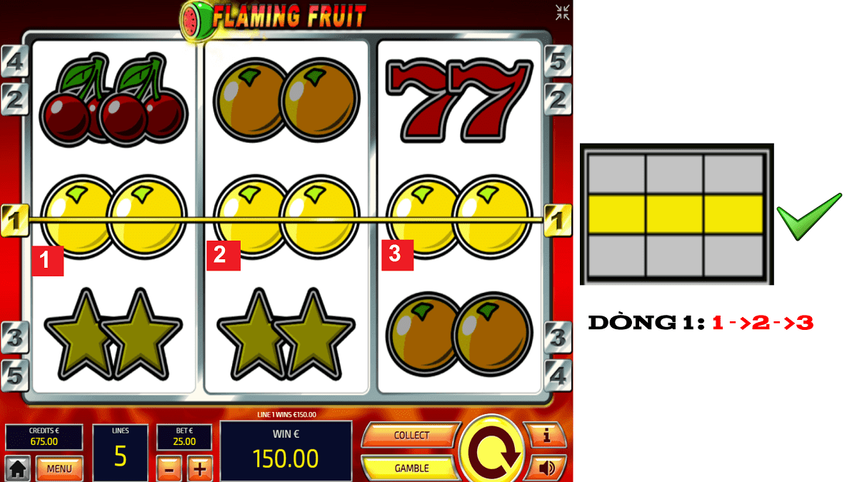 Bảng hệ số trả thưởng cho từng biểu tượng trong trò chơi “Flaming Fruit”